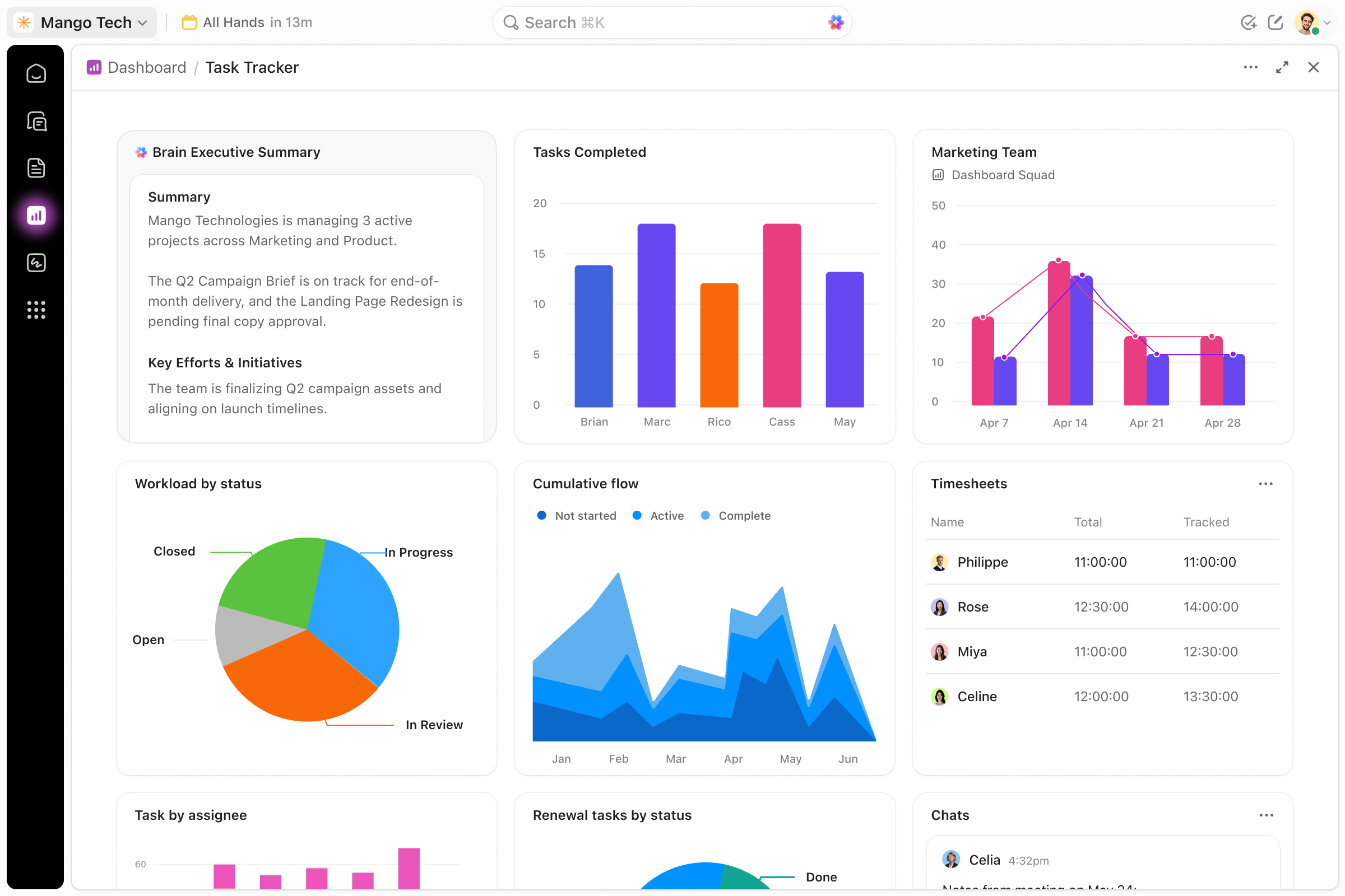 ClickUp project management dashboard with charts and reporting