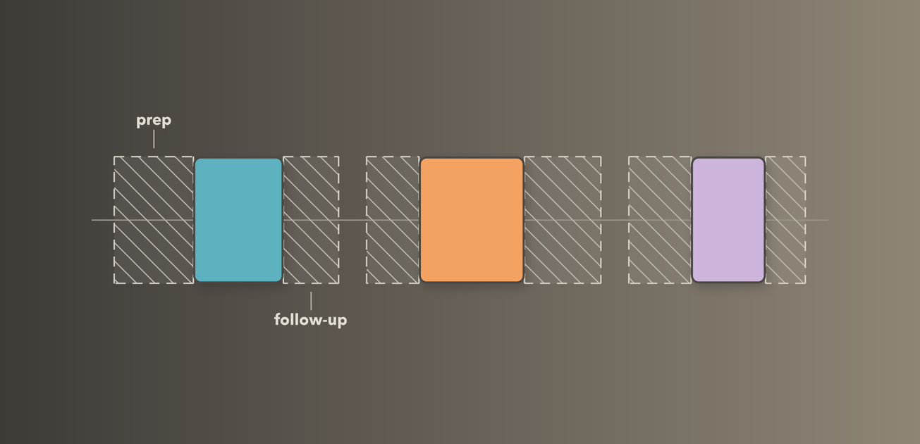 The shadow calendar: the hours your meetings cost but never book